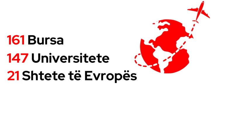 Staff Mobility UNI - Universum International College Erasmus 161 Bursa